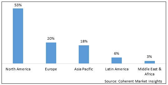 Canned Alcoholic Beverages Market Trends Size And Analysis